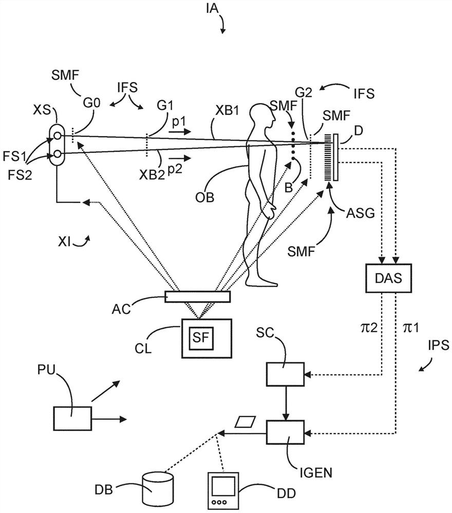 The full -field scattering estimate for DAX imaging