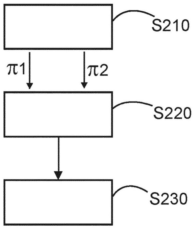 The full -field scattering estimate for DAX imaging