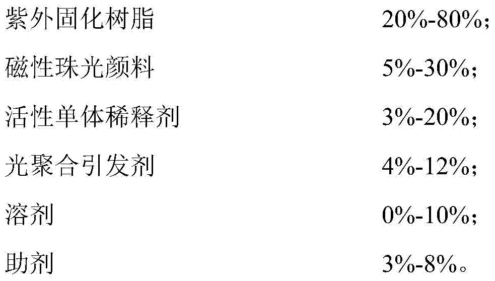 Cationic radical uv curing magnetic pearl screen ink and preparation method thereof