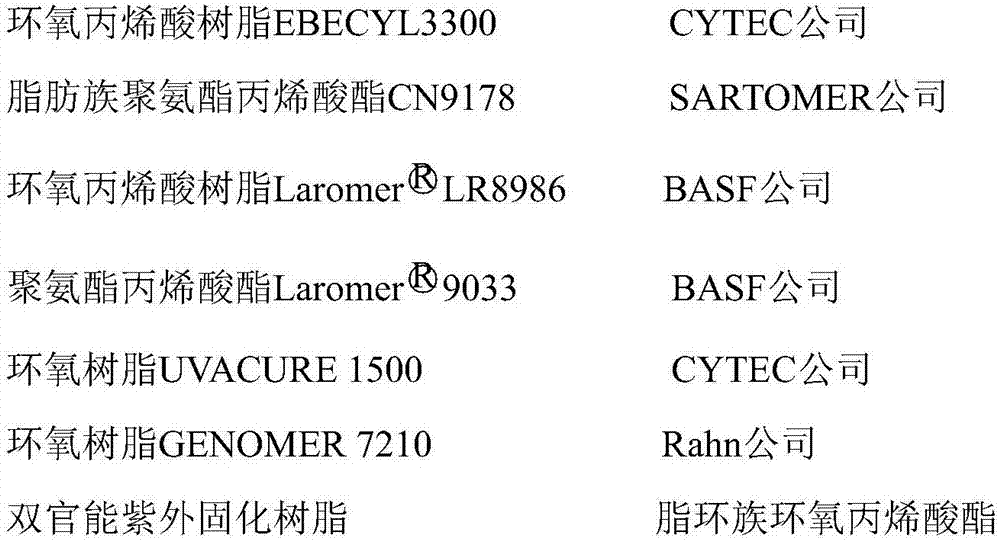 Cationic radical uv curing magnetic pearl screen ink and preparation method thereof