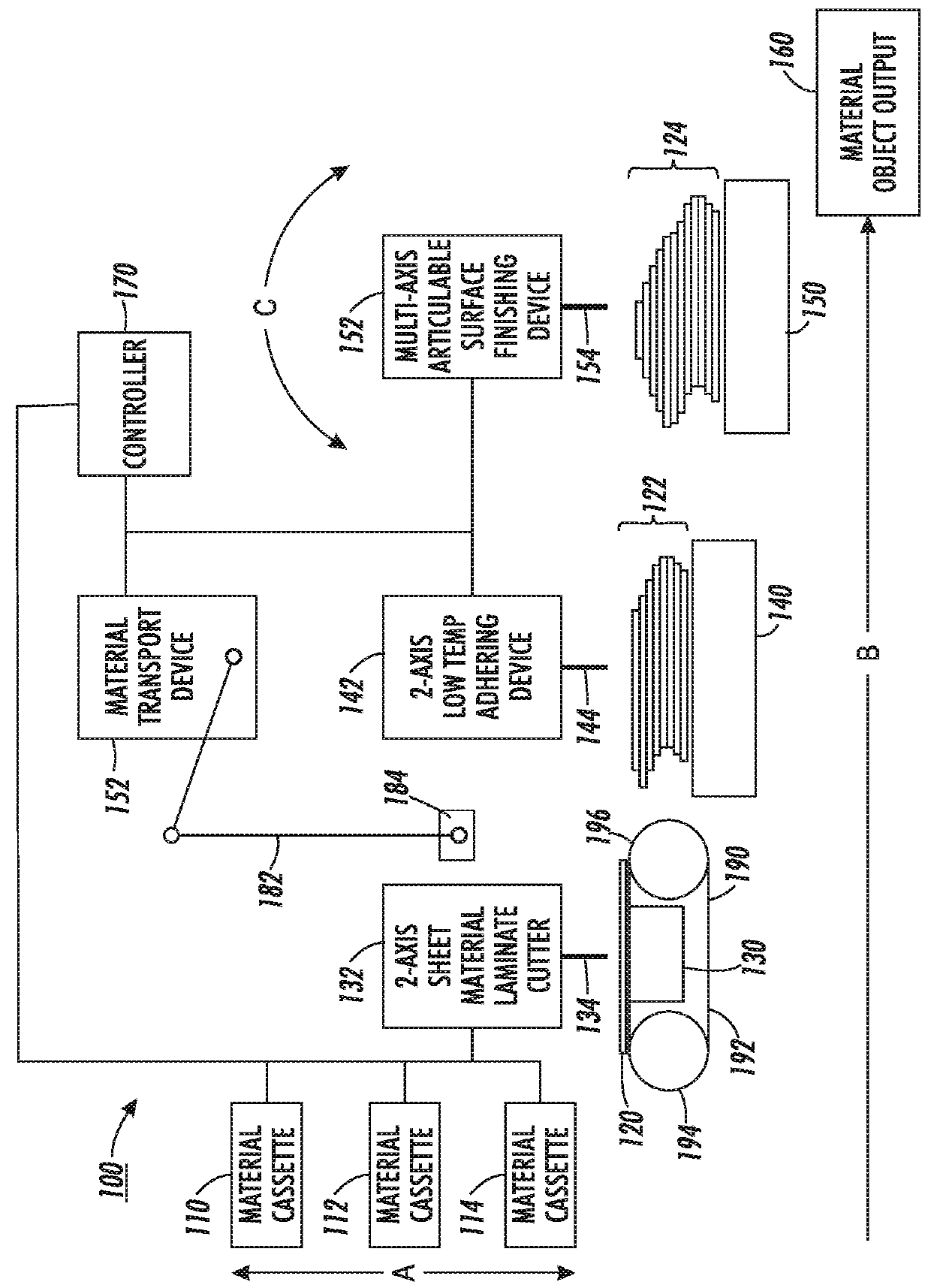 Systems and methods for implementing three dimensional (3D) object, part and component manufacture including displacement/vibration welded or heat staked laminates