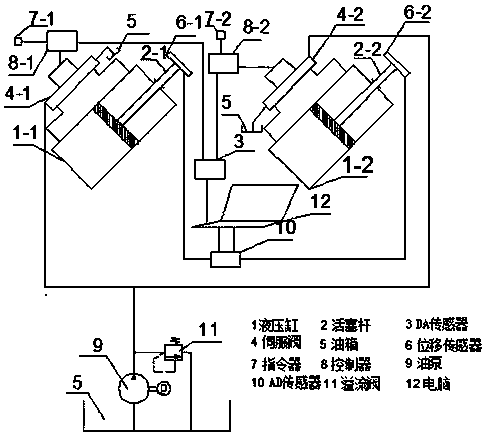 Double hydraulic cylinder flow compensation synchronous erecting device and its control method
