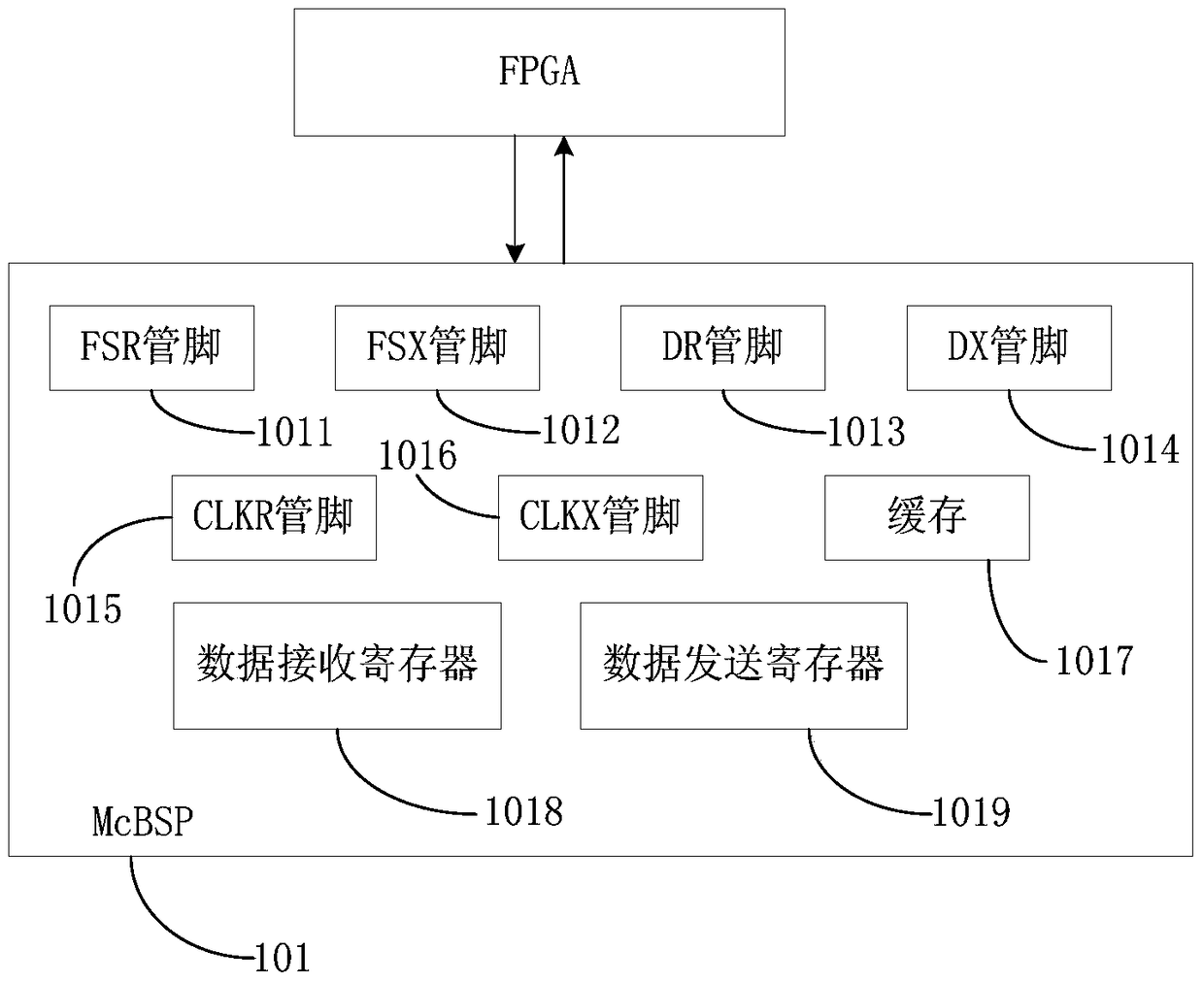 Real-time communication method and real-time communication system between dsp and fpga