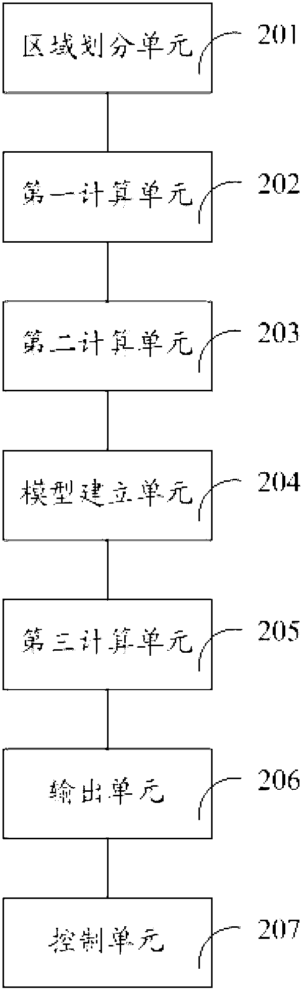 Secondary voltage control method and device for controlling reactive power of generator to be uniform