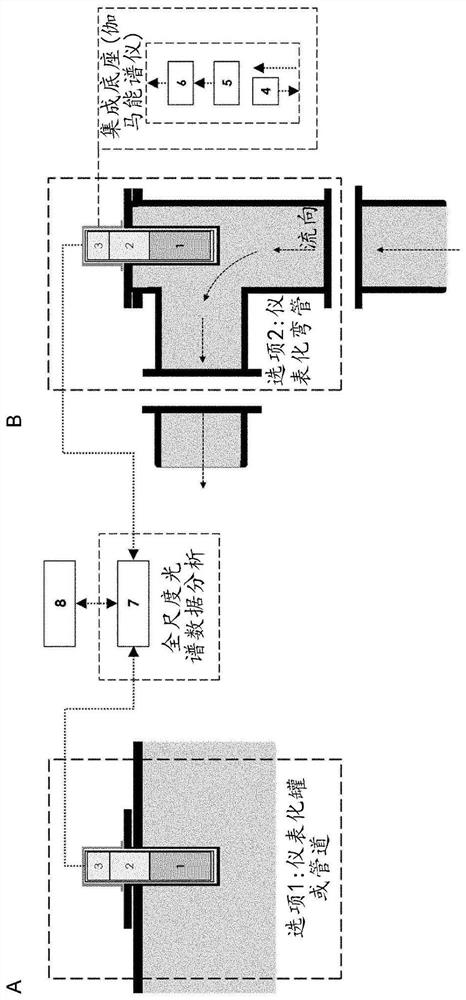 Method and apparatus for quantifying radionuclides in liquid medium