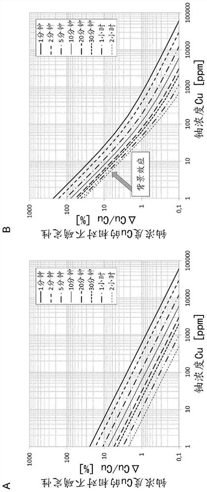 Method and apparatus for quantifying radionuclides in liquid medium