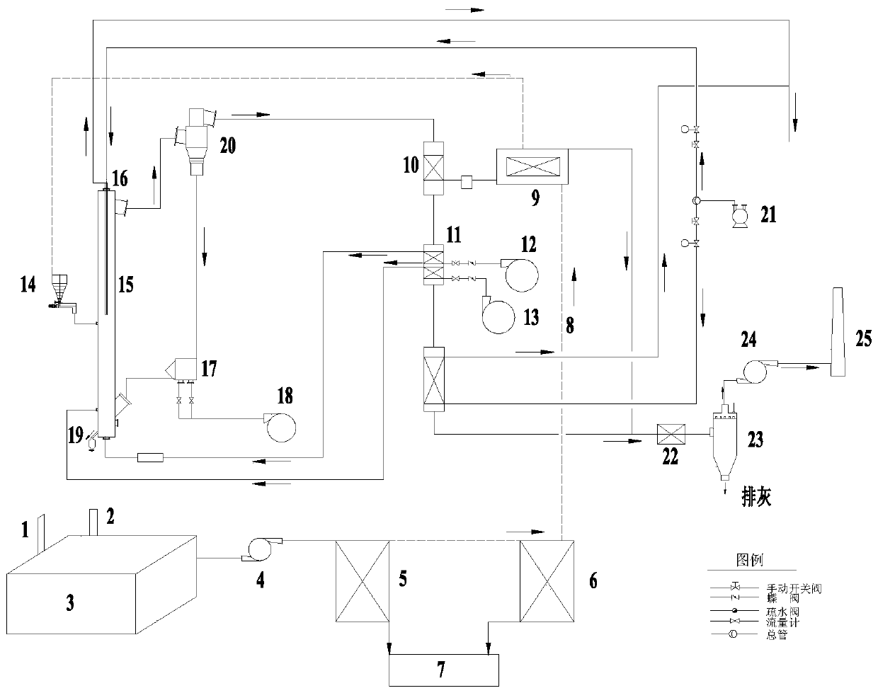 Oily sludge extraction-separation-drying-incineration integrated process system