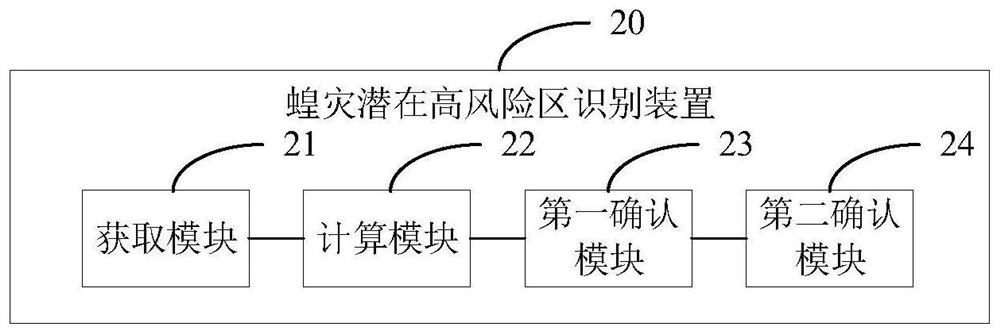 Locust disaster potential high-risk area identification method, device and equipment and storage medium