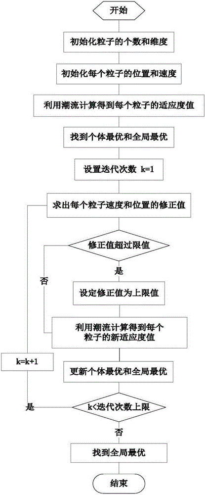 Self-adaptive adjusting reactive output distributed photovoltaic power generation control method