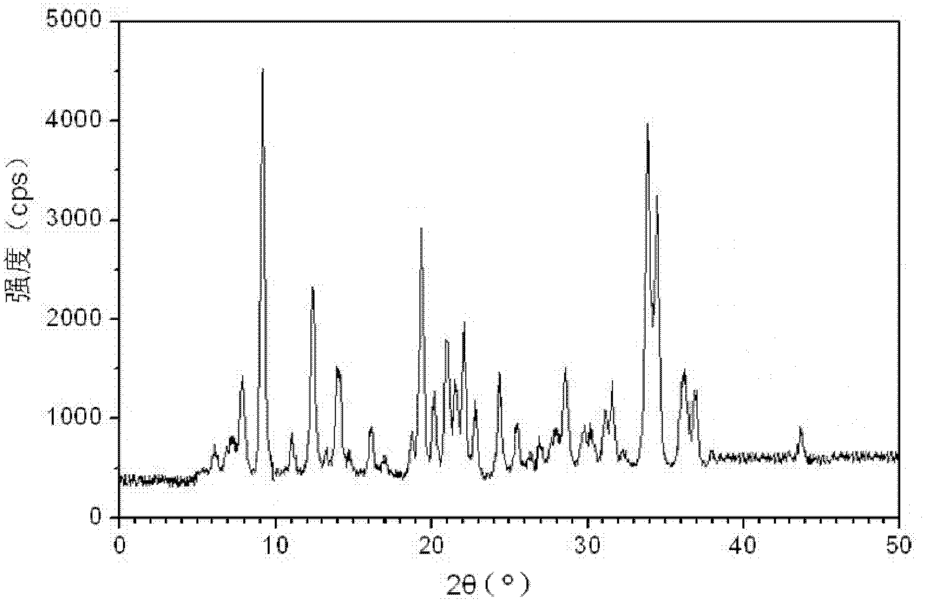 Roxithromycin monohydrate crystal, preparation method thereof and compound dry suspension containing roxithromycin monohydrate crystal and ambroxol hydrochloride composition