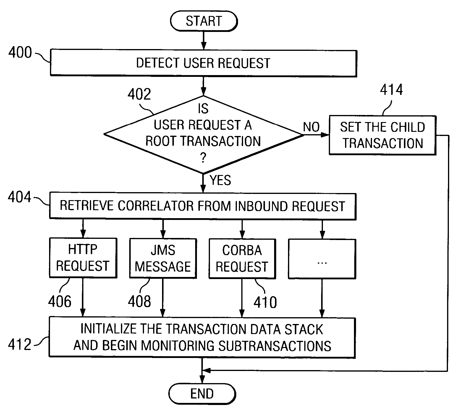 Process and implementation for dynamically determining probe enablement using out of process correlating token