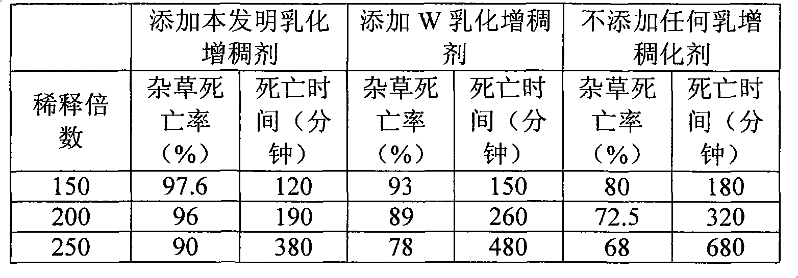 Special-purpose emulsifying thickener for paraquat preparation and application method thereof