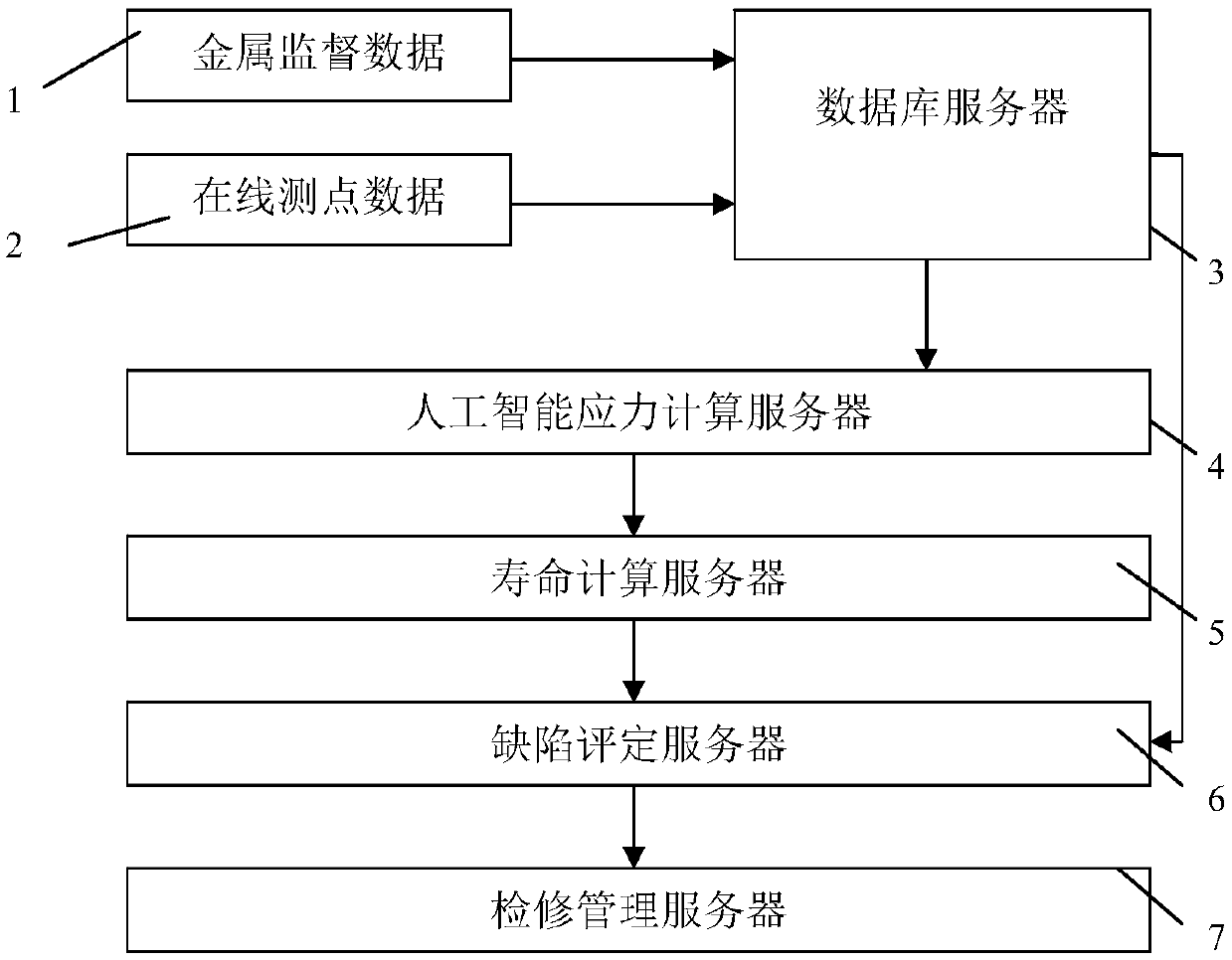 System and method for online evaluation of high-temperature pressure-bearing component defect of steam turbine