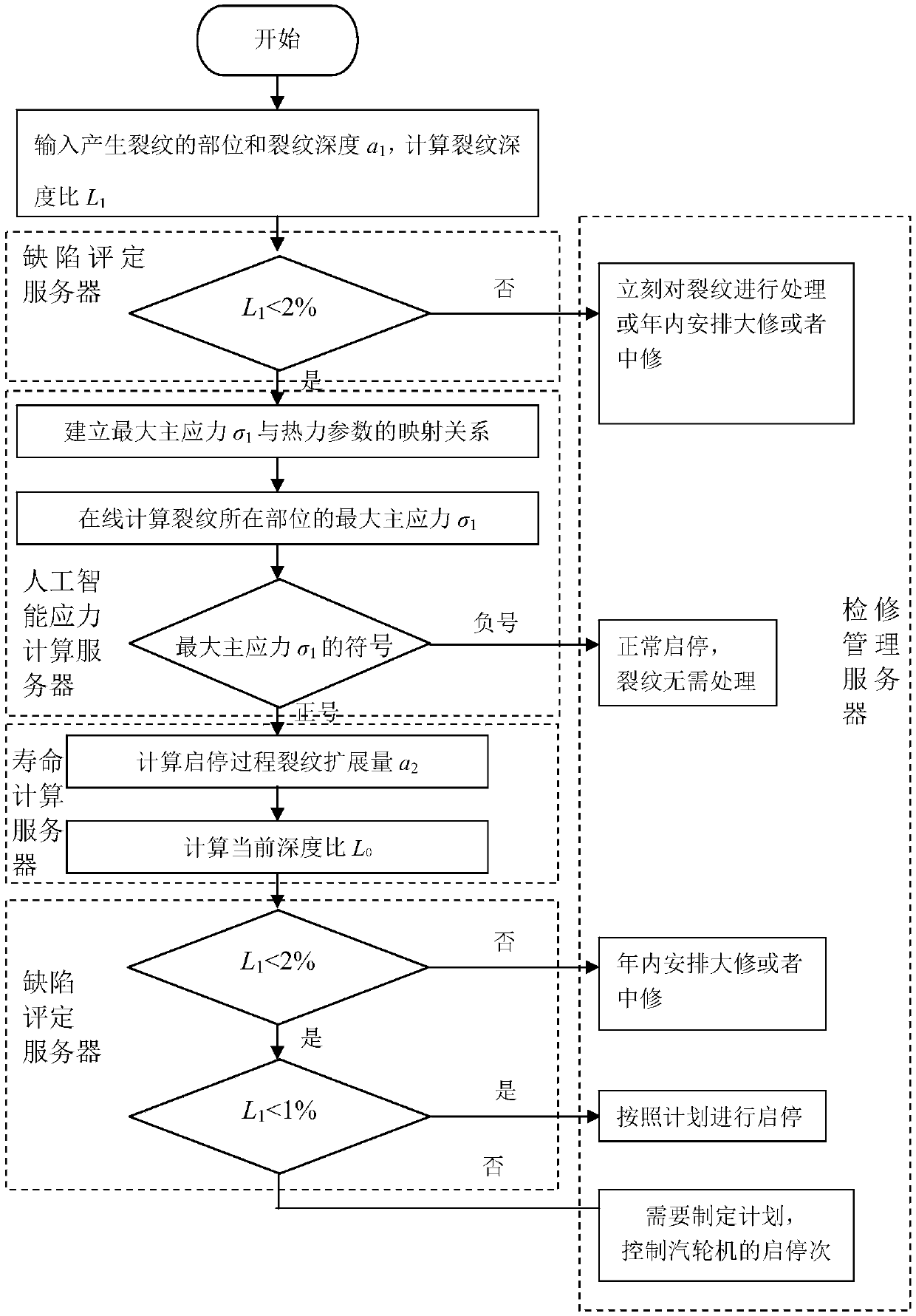 System and method for online evaluation of high-temperature pressure-bearing component defect of steam turbine