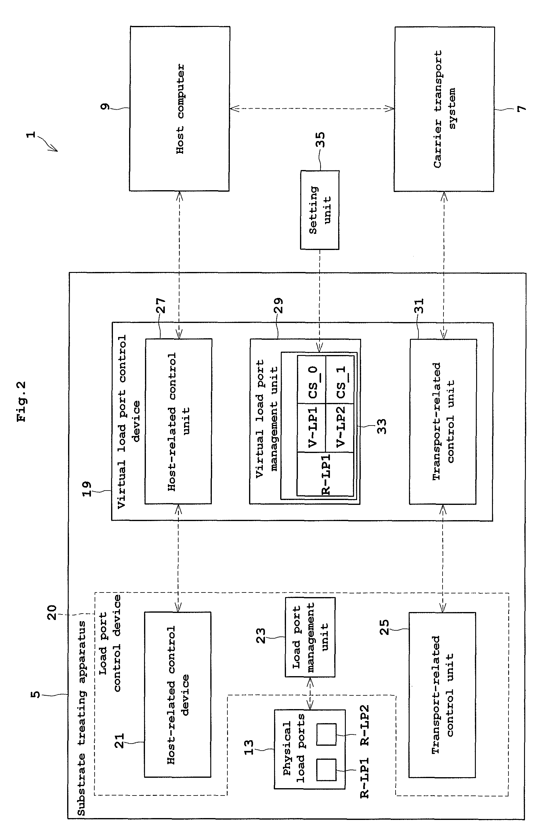 Control apparatus, a substrate treating method, a substrate treating system, a method of operating a substrate treating system, a load port control apparatus, and a substrate treating system having the load port control apparatus