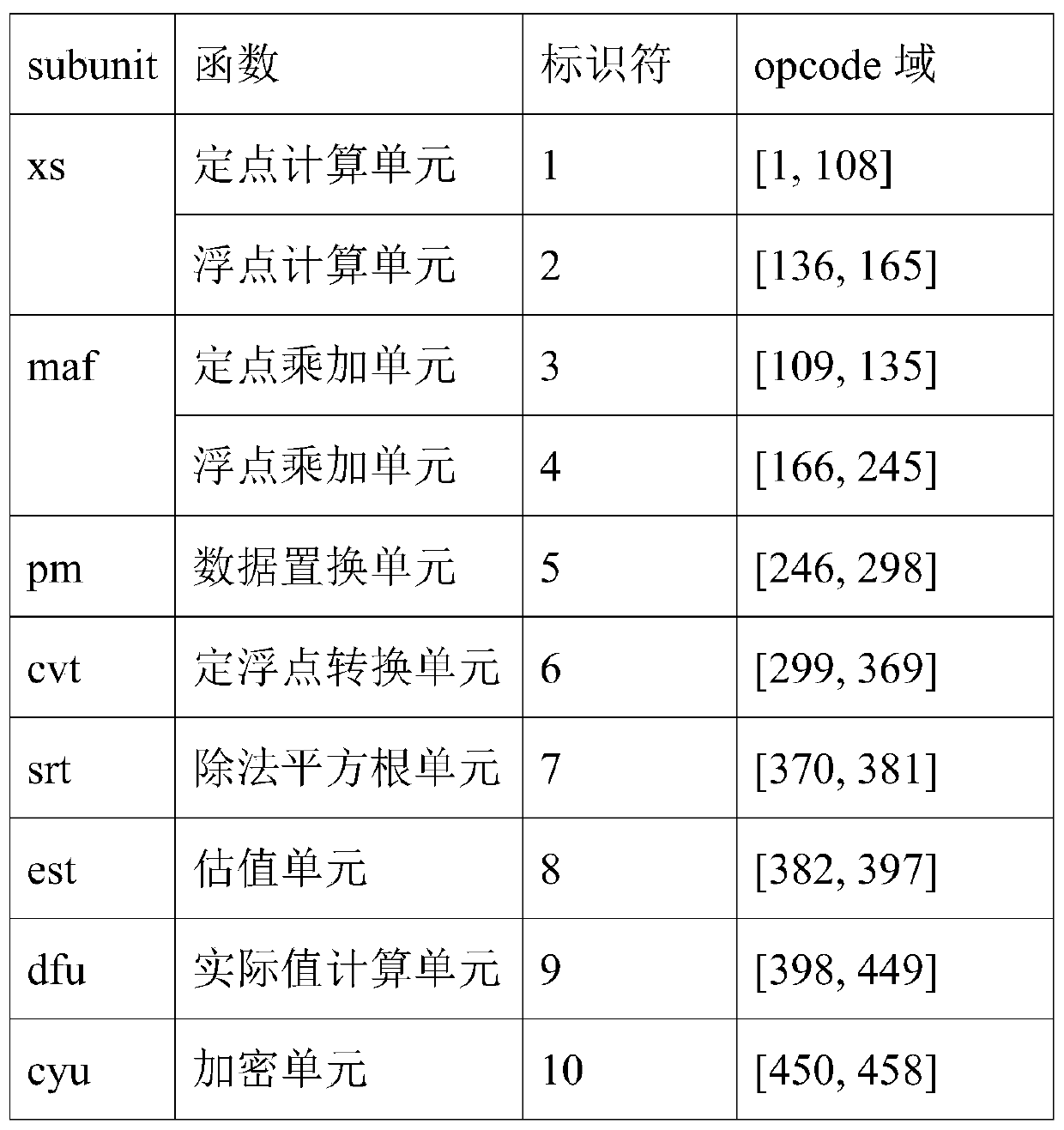 Method and device suitable for CPU floating point operation theoretical value extraction