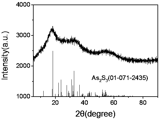 Method for converting arsenic residue into scorodite in one step