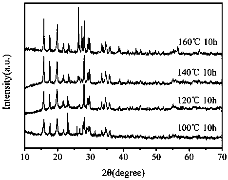 Method for converting arsenic residue into scorodite in one step