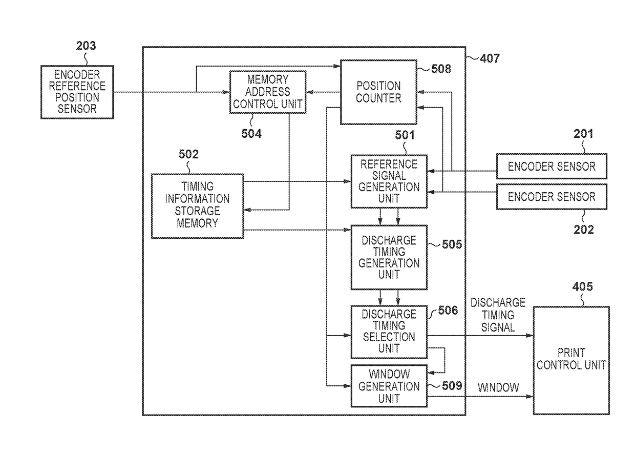 Printing apparatus and printing method