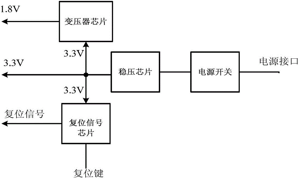 Upload amplified coaxial Ethernet access terminal device