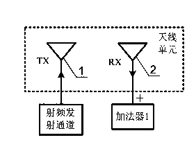 System and method for canceling high-transmission-power same-time same-frequency self-interference under multi-path environment