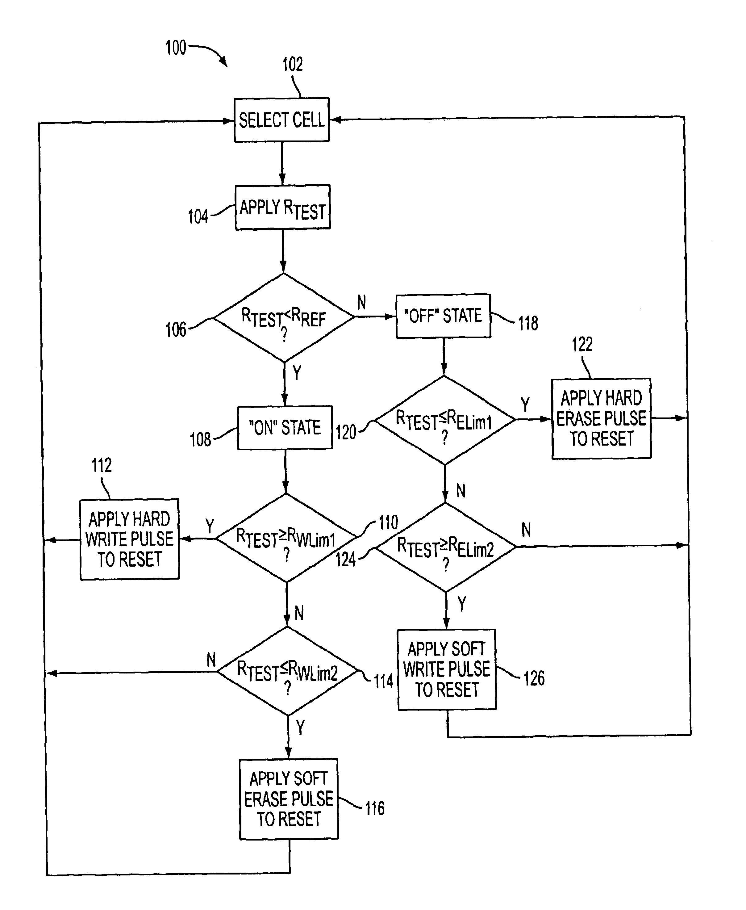 Memory device and methods of controlling resistance variation and resistance profile drift