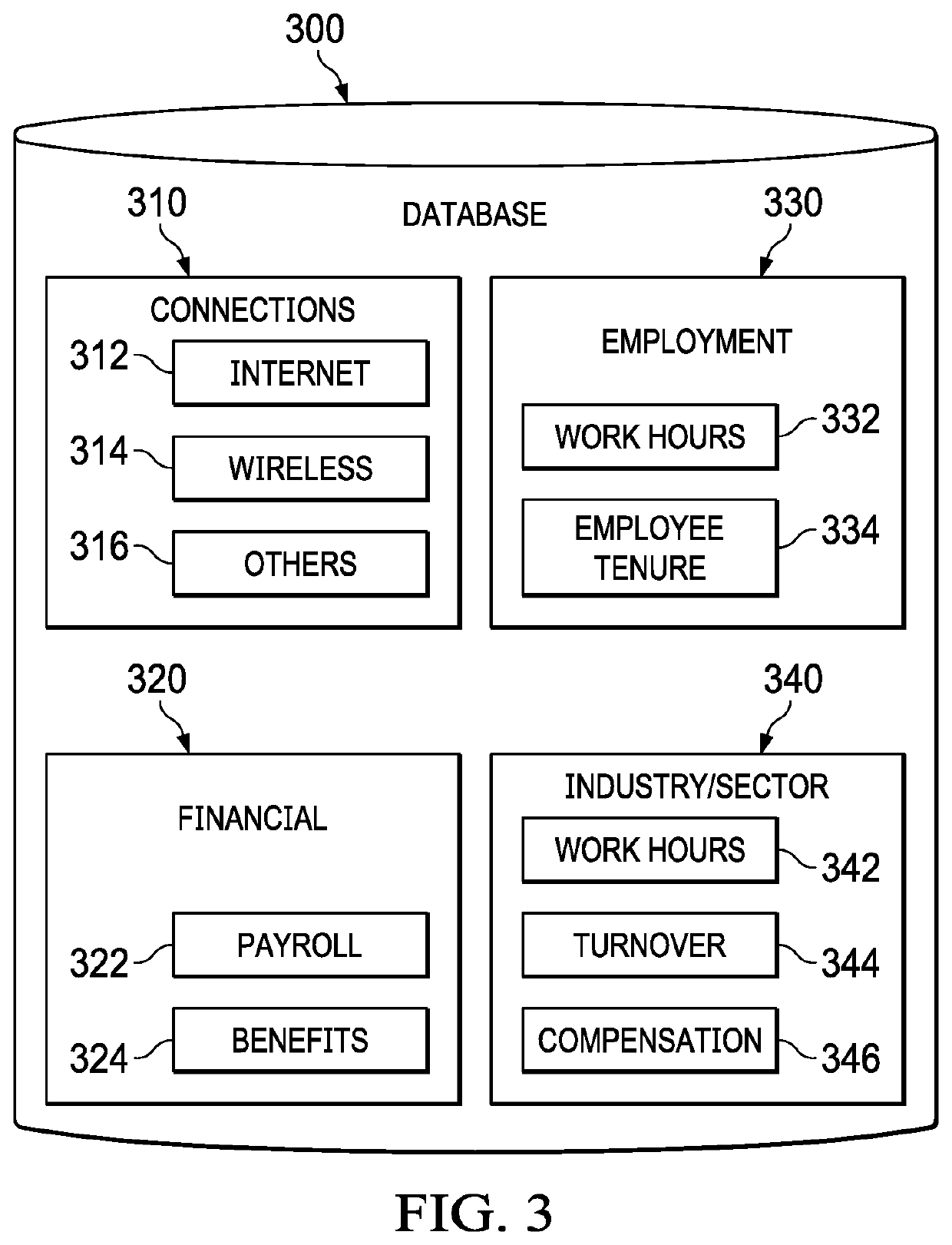 Method and System for Predictive Modeling for Dynamically Scheduling Resource Allocation