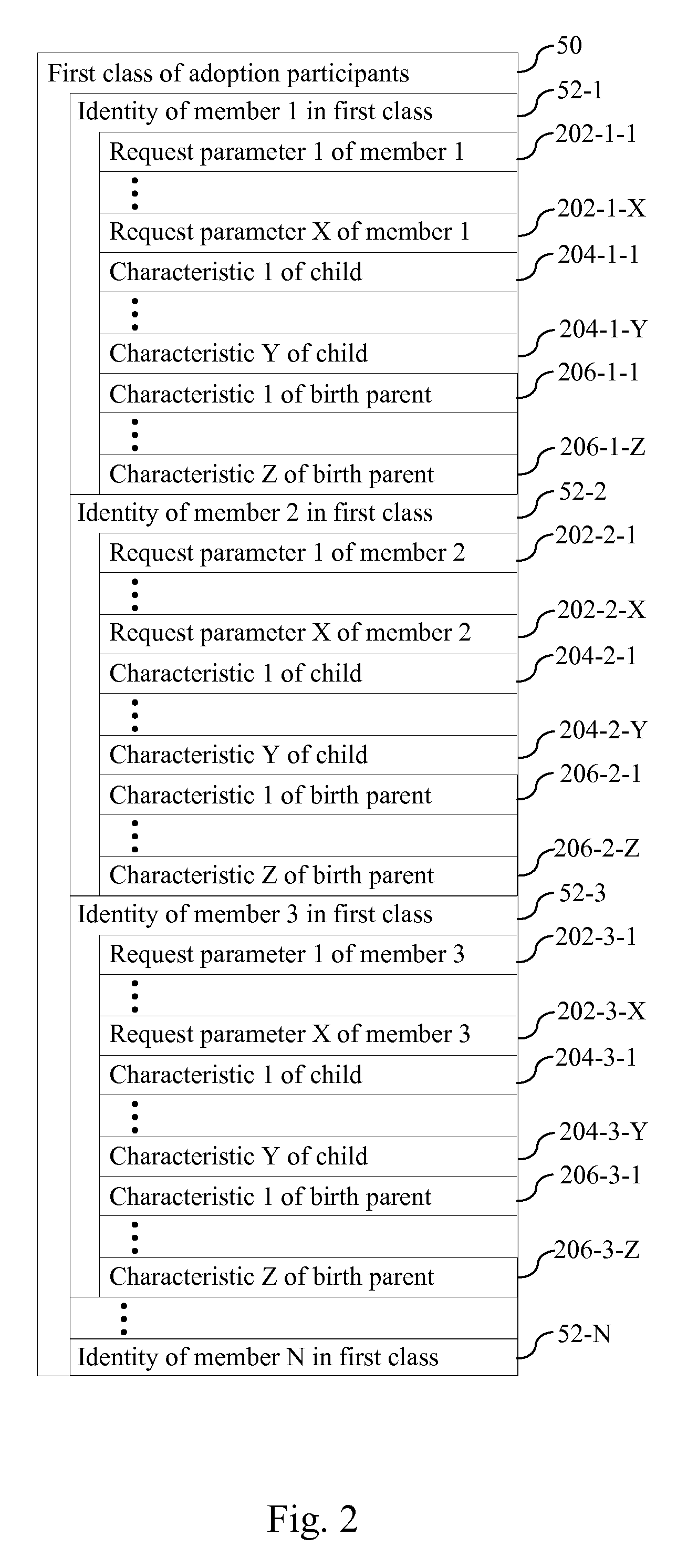 Computer systems and methods for facilitating adoption