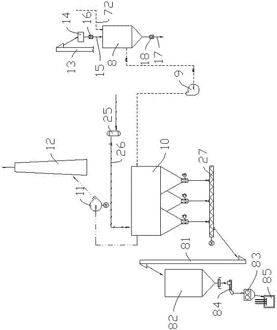 Utilization method and system for tail gas of calcium carbide furnace