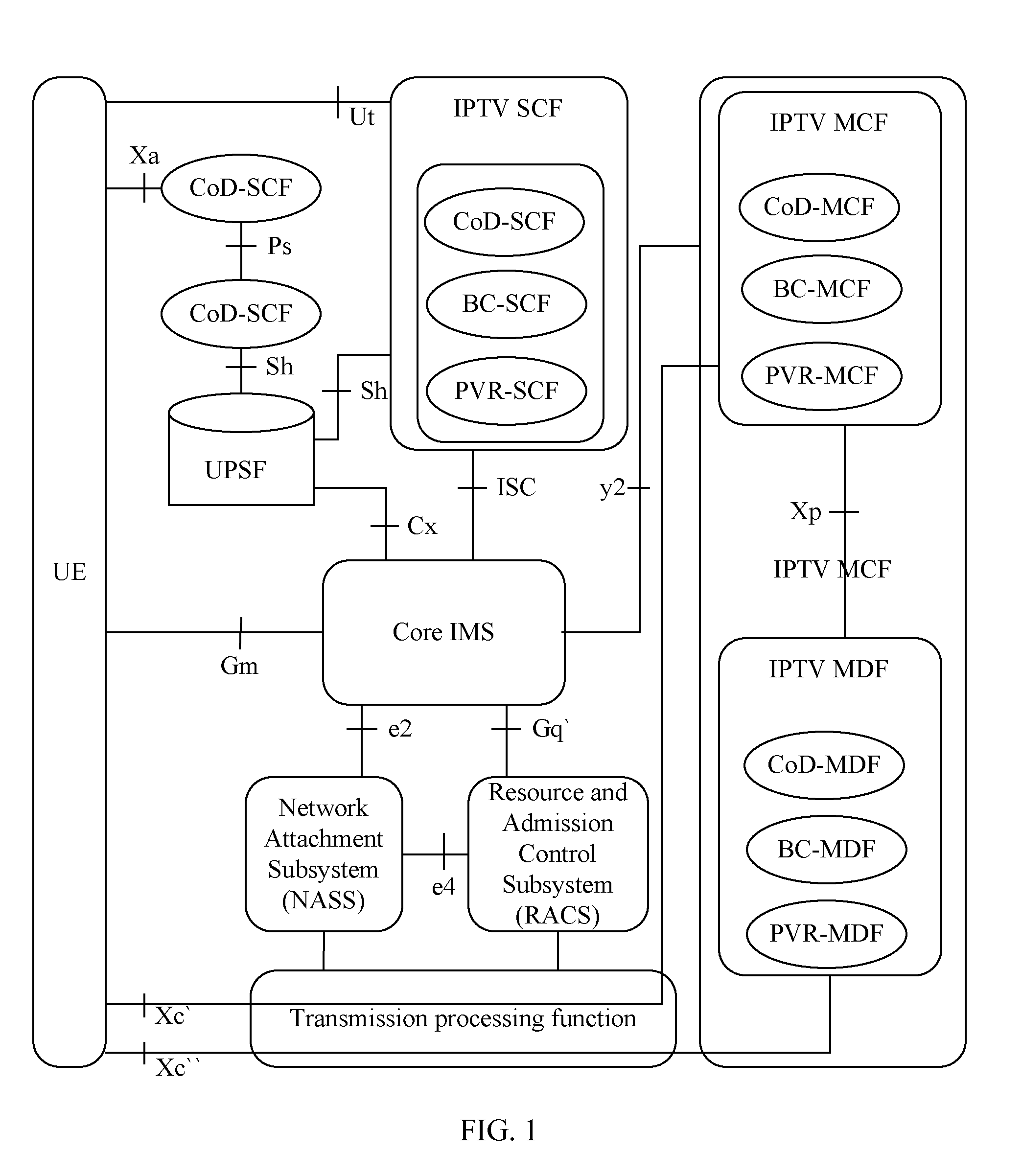 Method and system for controlling authorization of service resources