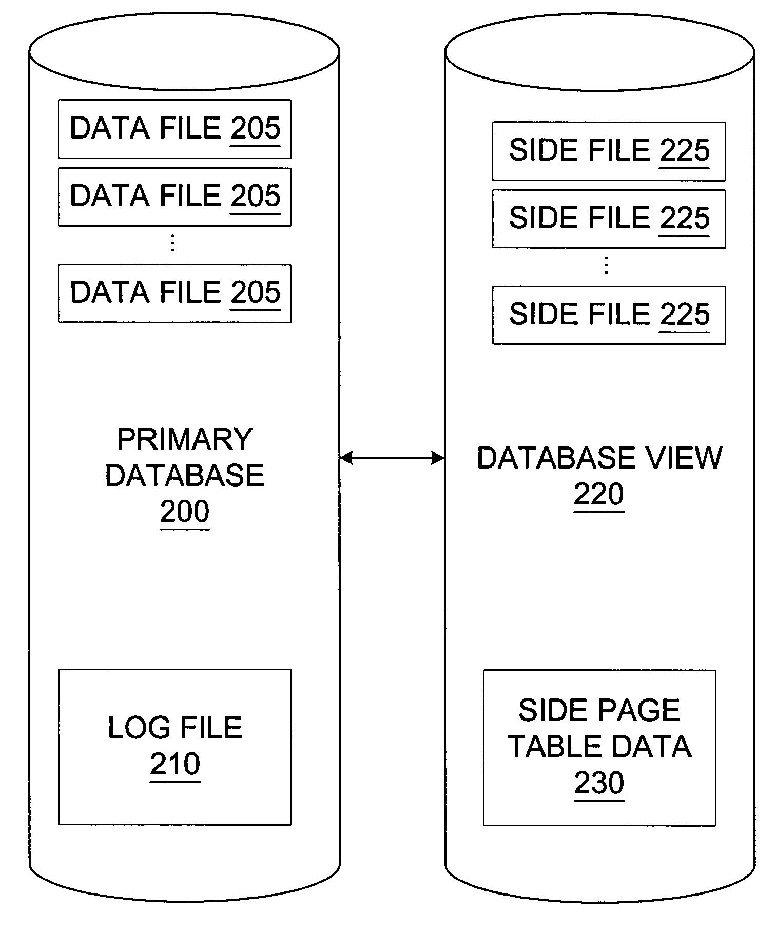 Transaction consistent copy-on-write database