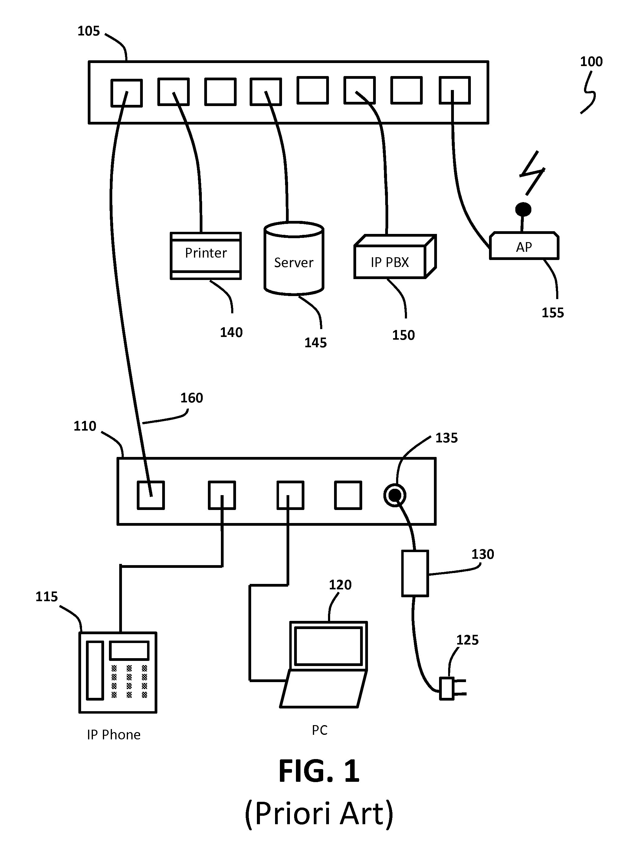 Ethernet Switch and System