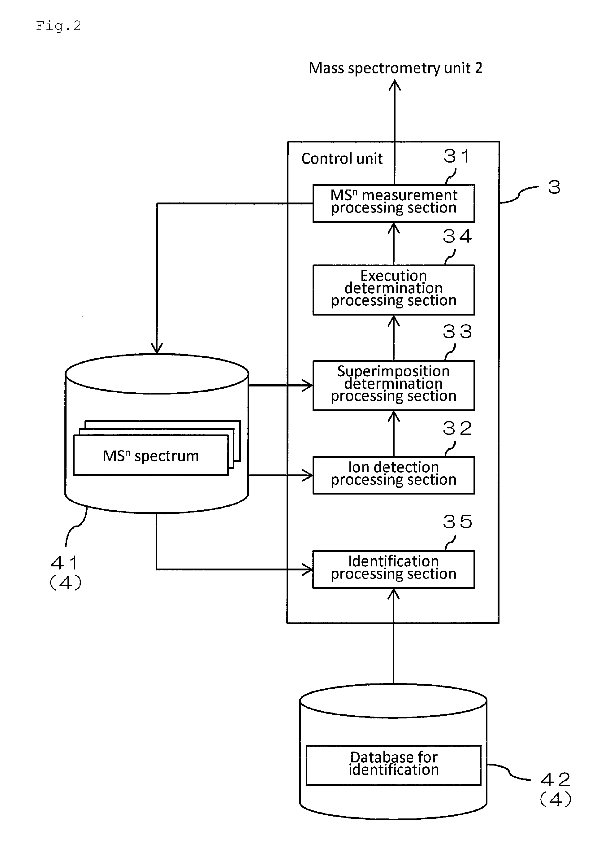 Mass spectrometer and mass spectrometry method