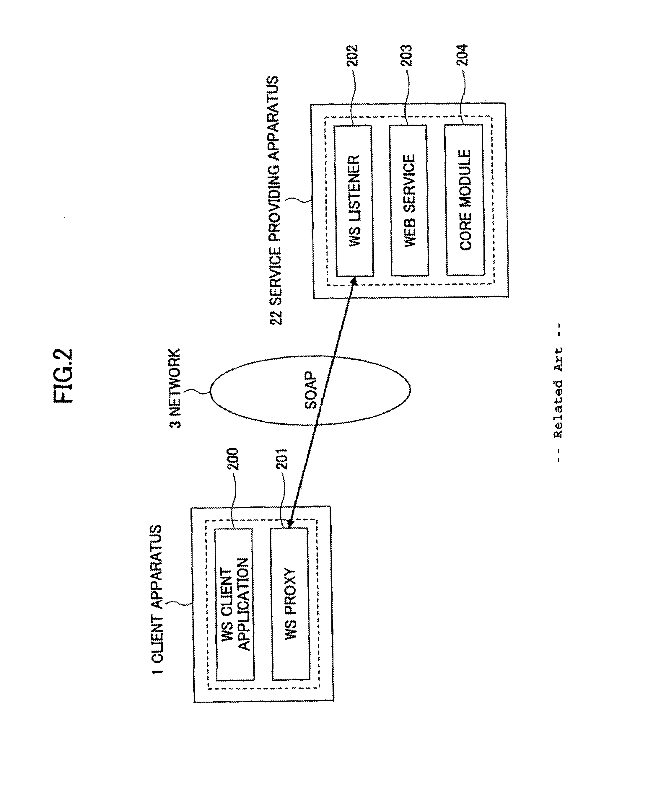 Communication method selection for exchanging information between service requester and service provider