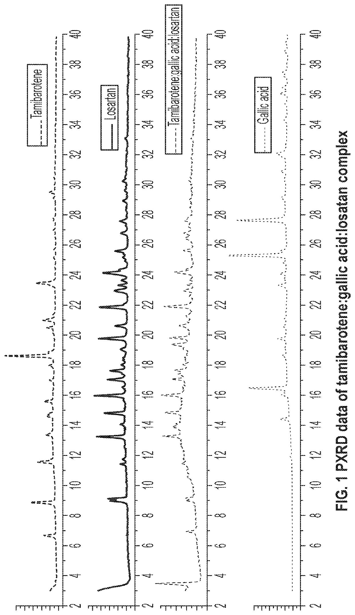 Novel ternary molecular complex of tamibarotene for cancer stem cells treatment