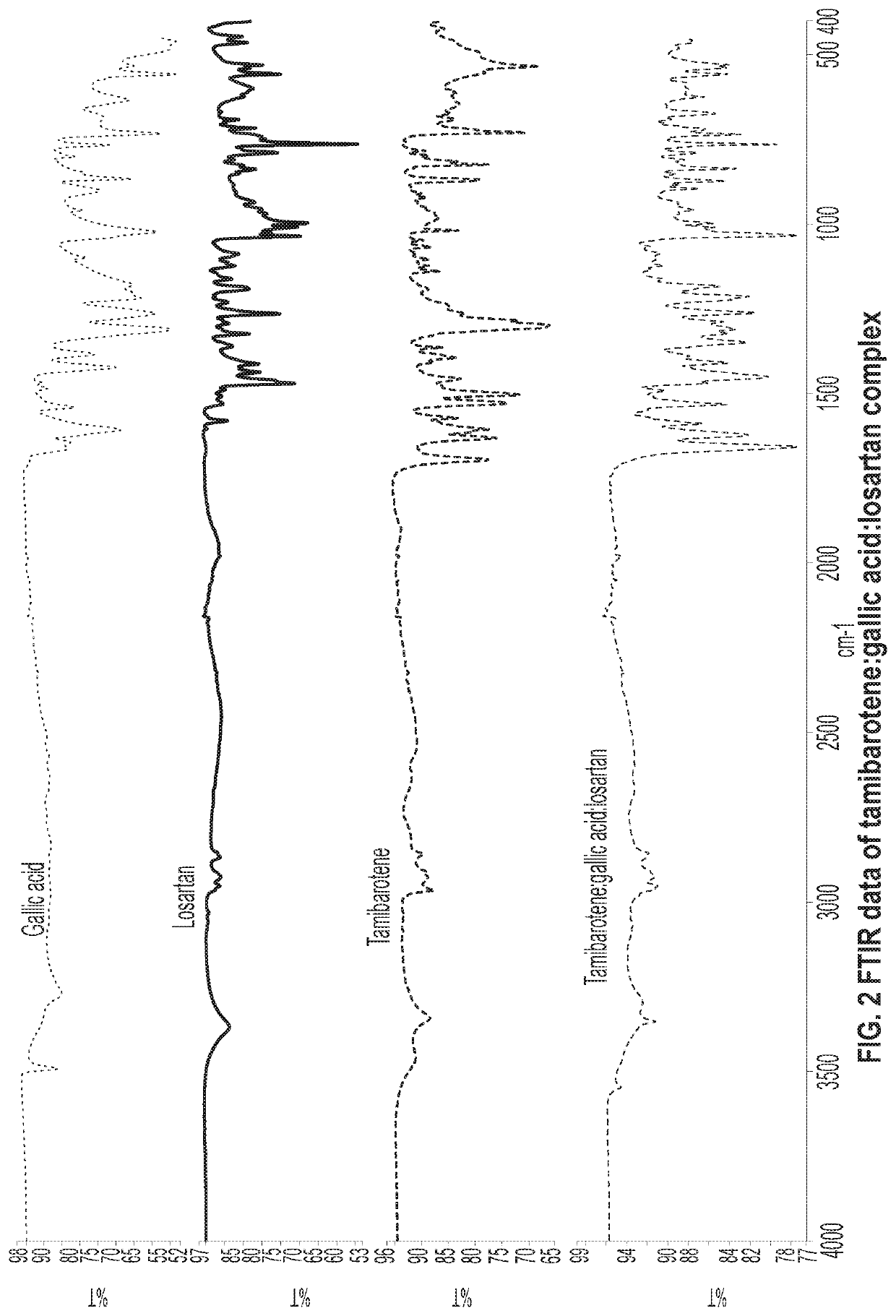 Novel ternary molecular complex of tamibarotene for cancer stem cells treatment