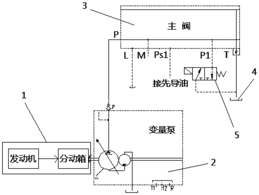 Hydraulic starting system, method and crane