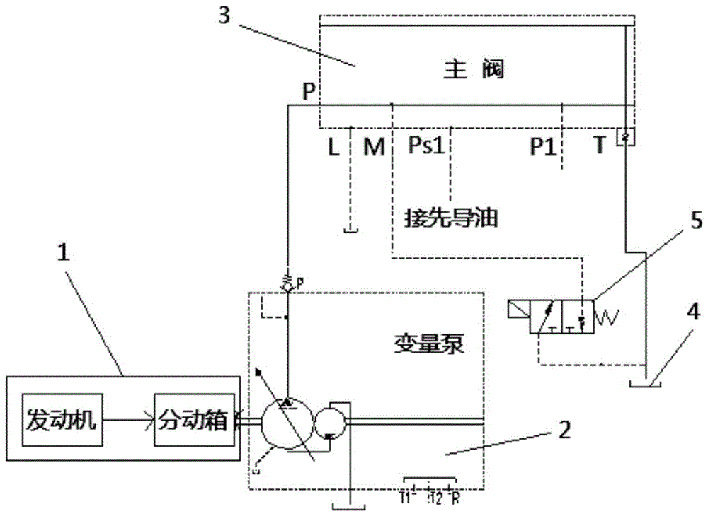Hydraulic starting system, method and crane