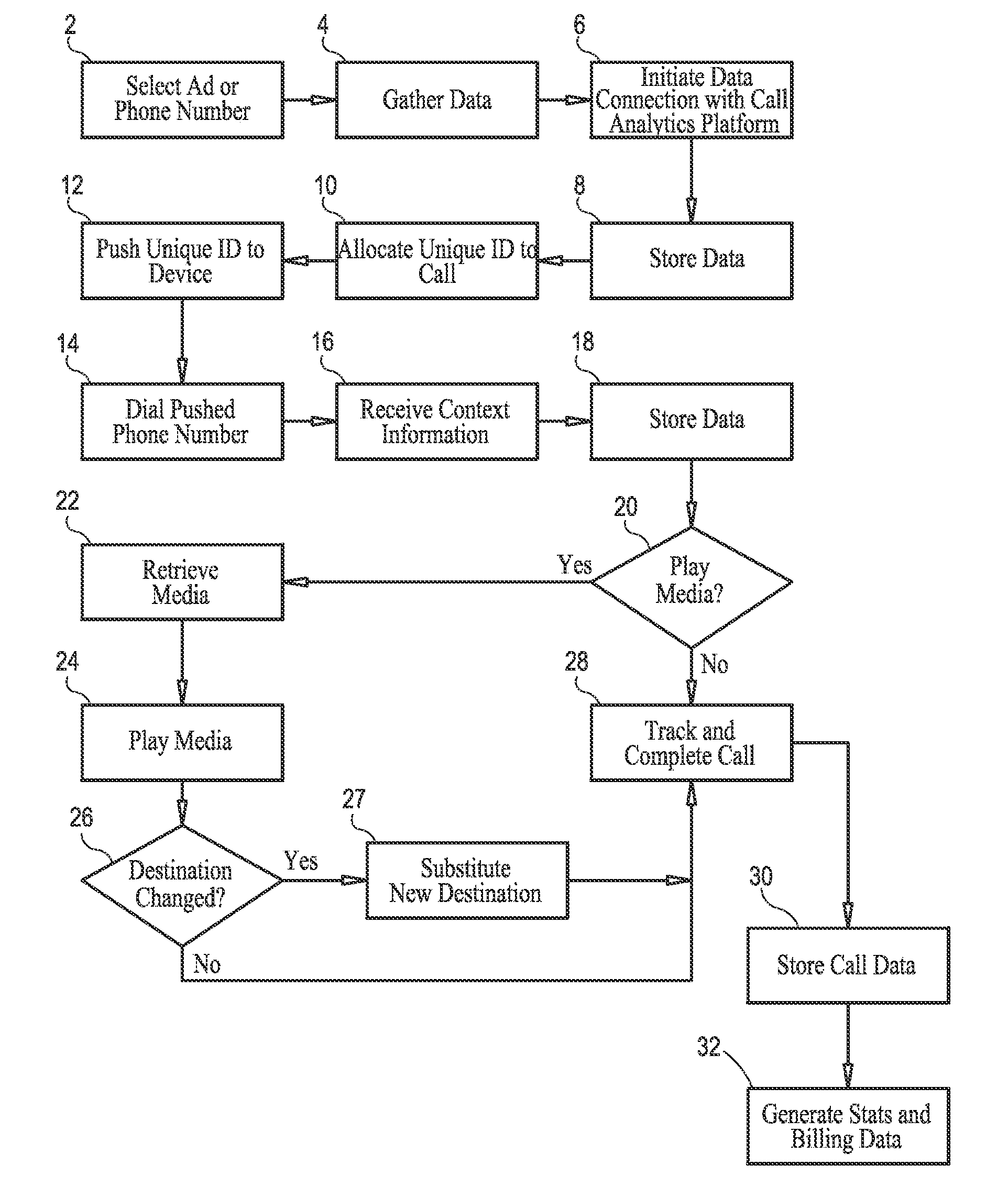Call tracking system and method