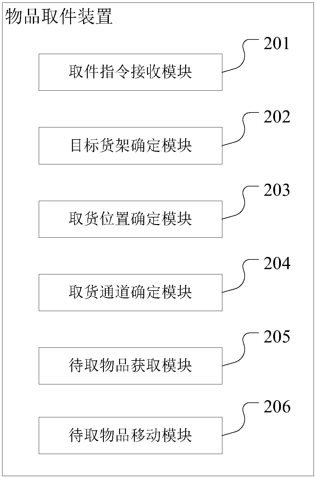 Article collecting method, delivery method, article storing and collecting method and storage medium