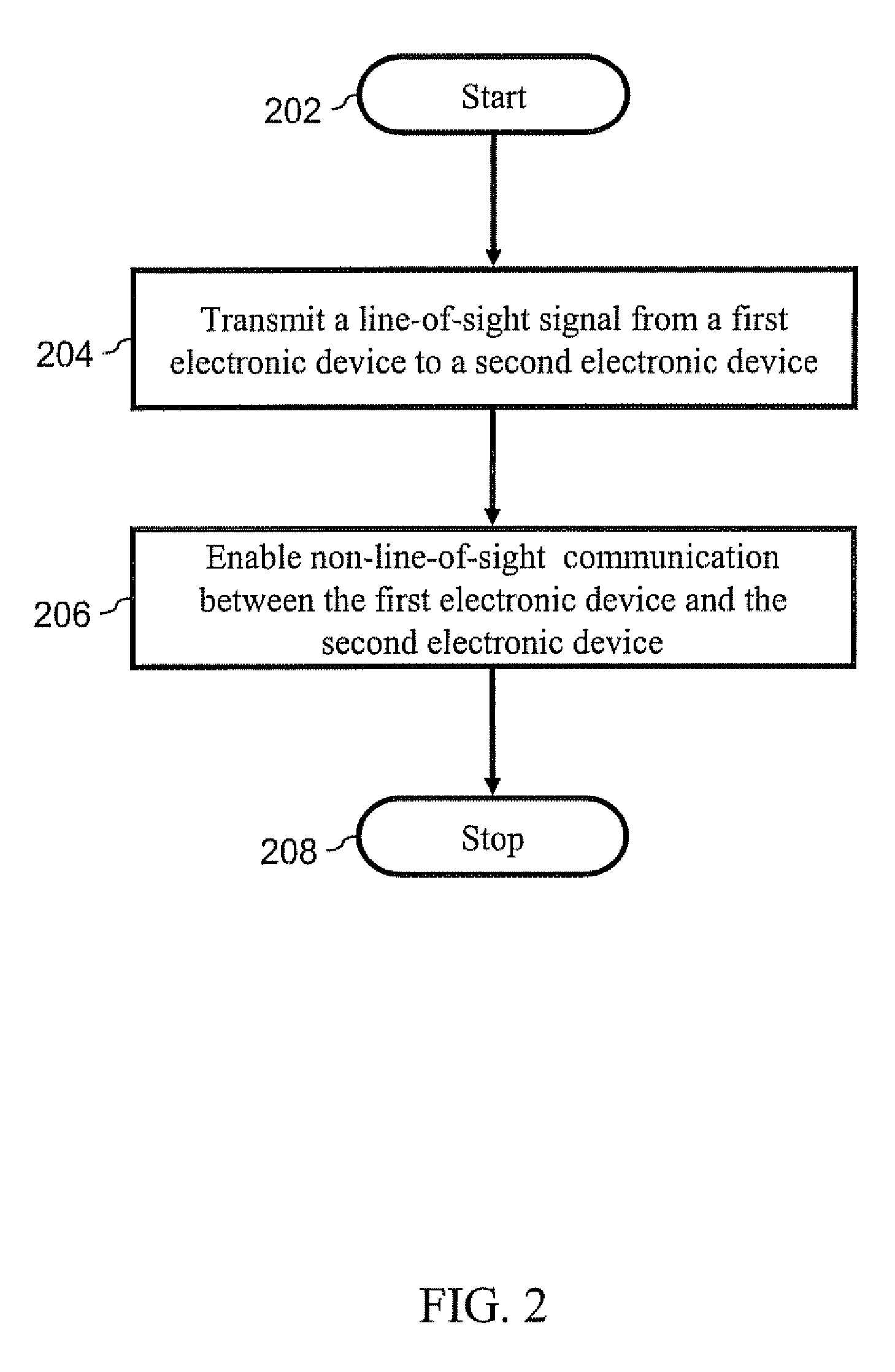 Method and System for Pairing Electronic Devices