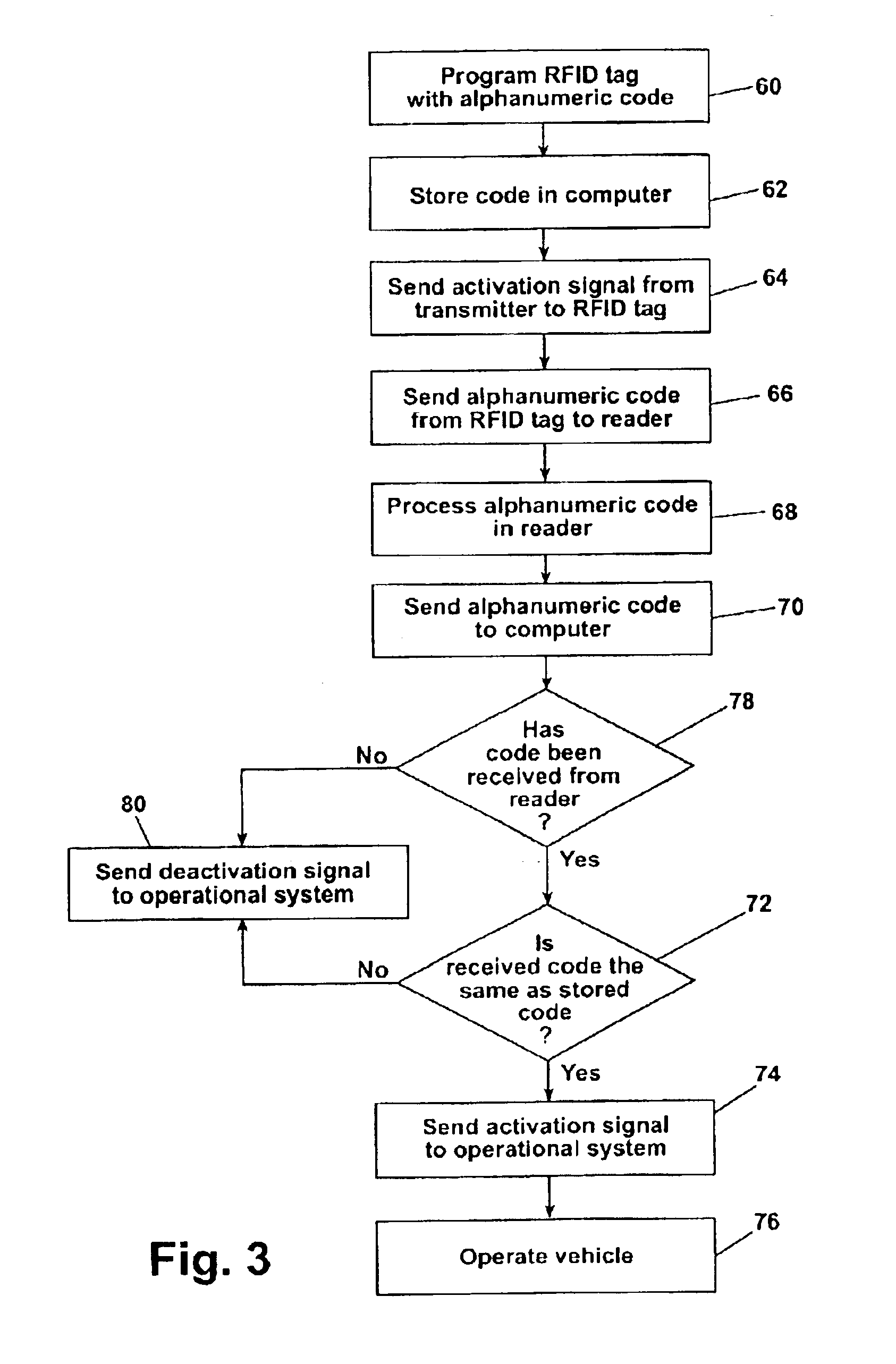 Vehicle control system with radio frequency identification tag