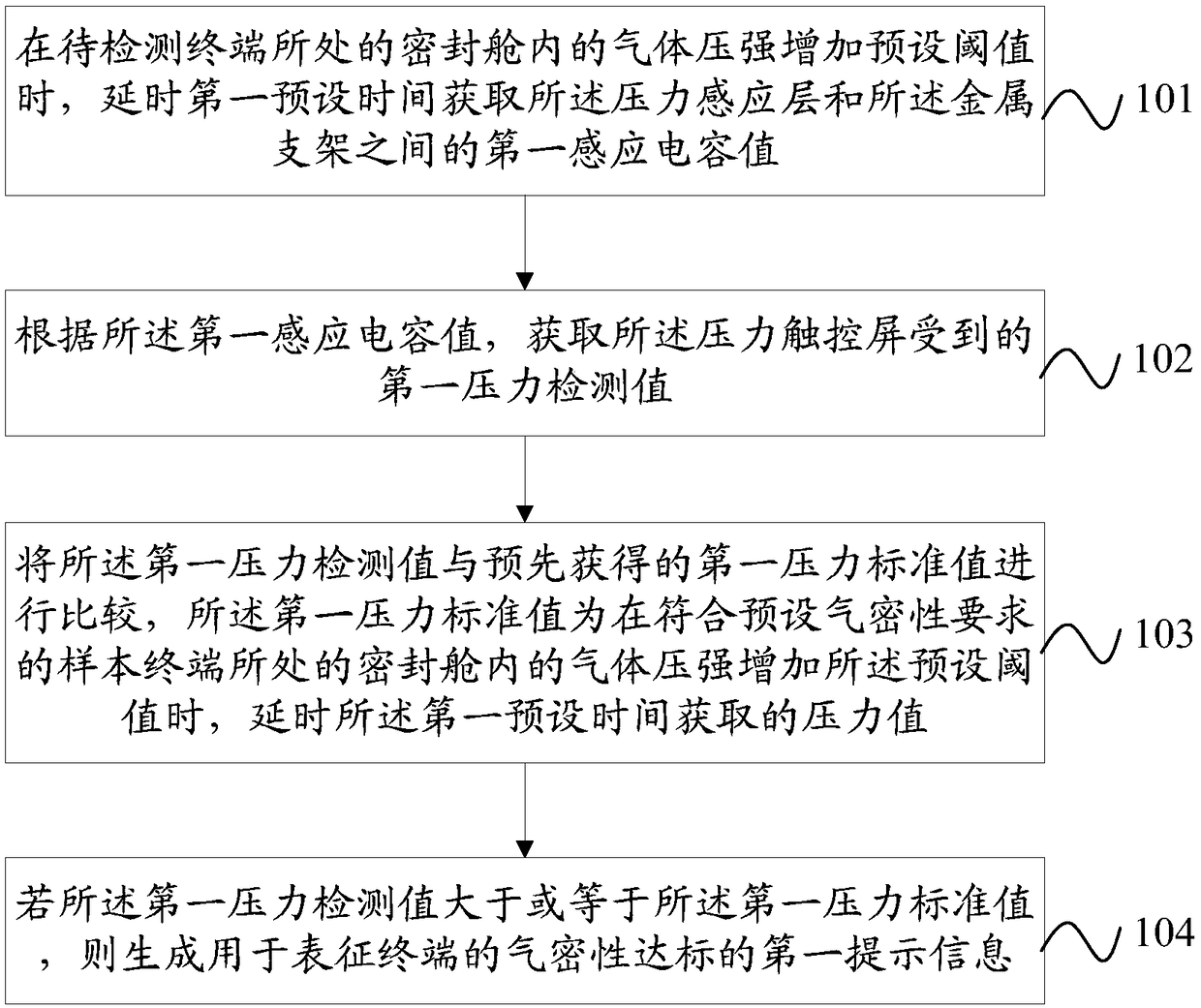 Air tightness detection method and mobile terminal