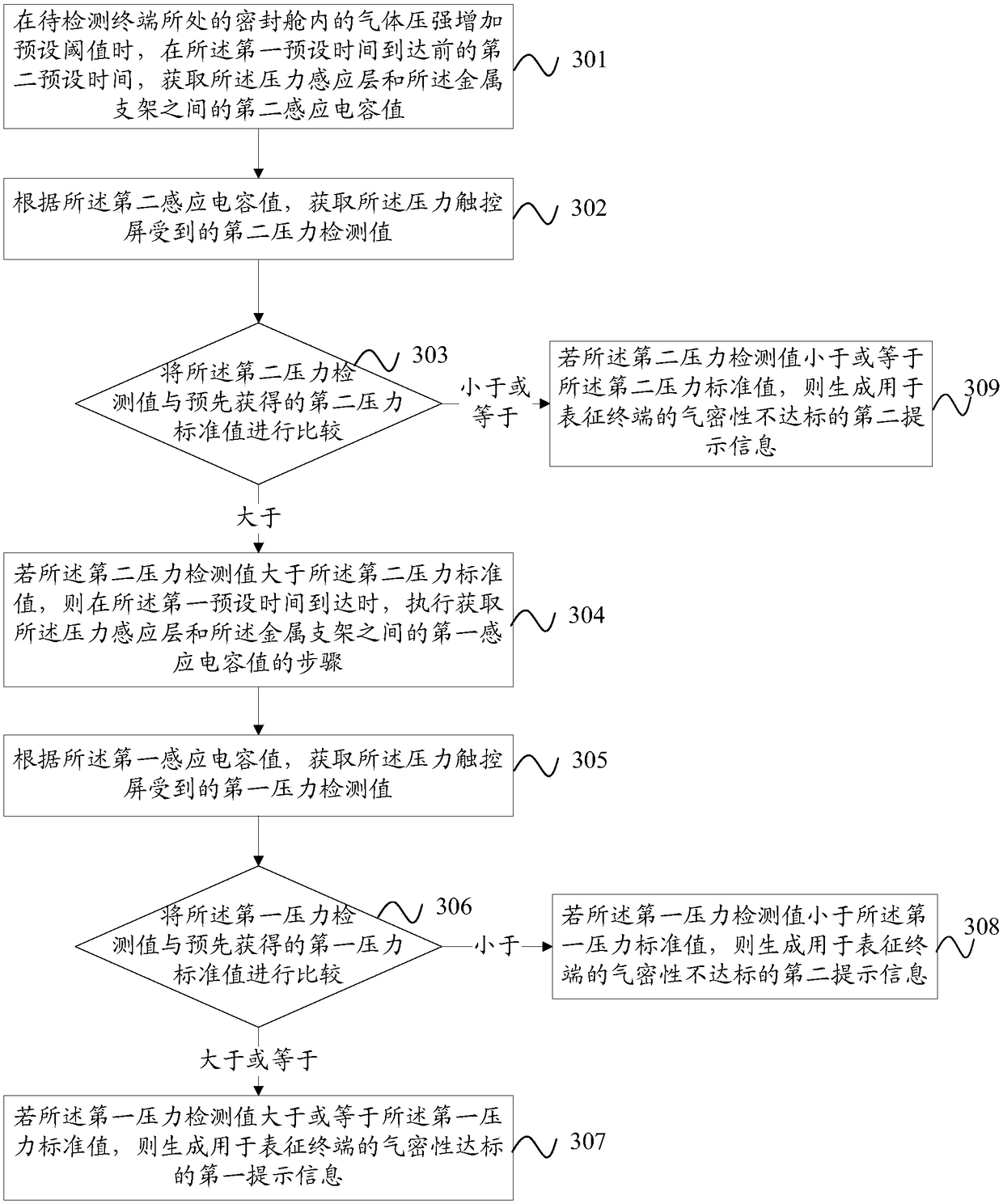 Air tightness detection method and mobile terminal