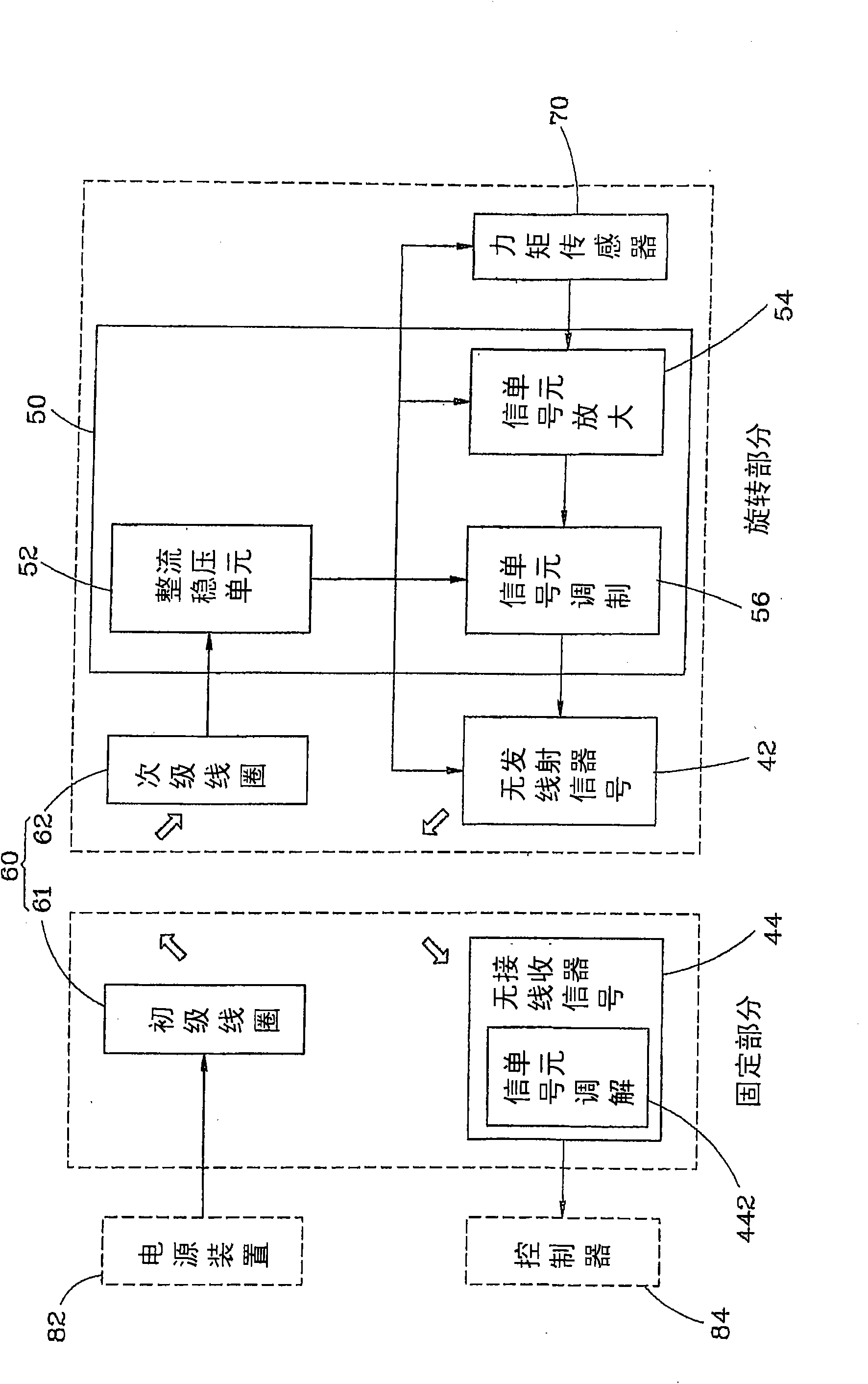 Torque sensing system for bottom brackets of bicycles and secondary signal transmission method thereof