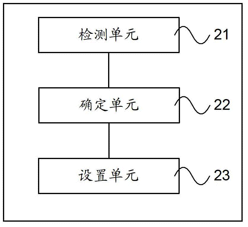 Contextual model setting method of terminal, and terminal