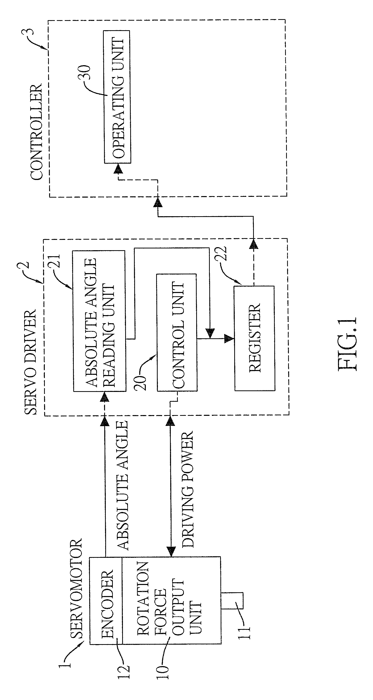 Servo position/stress detection control system