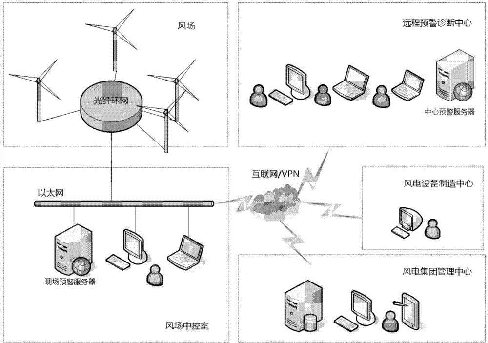 Analytical and diagnostic method for running states of wind turbines