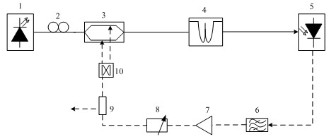 Laser wavelength adjustment-based opto-electronic oscillator with tunable frequency and broadband