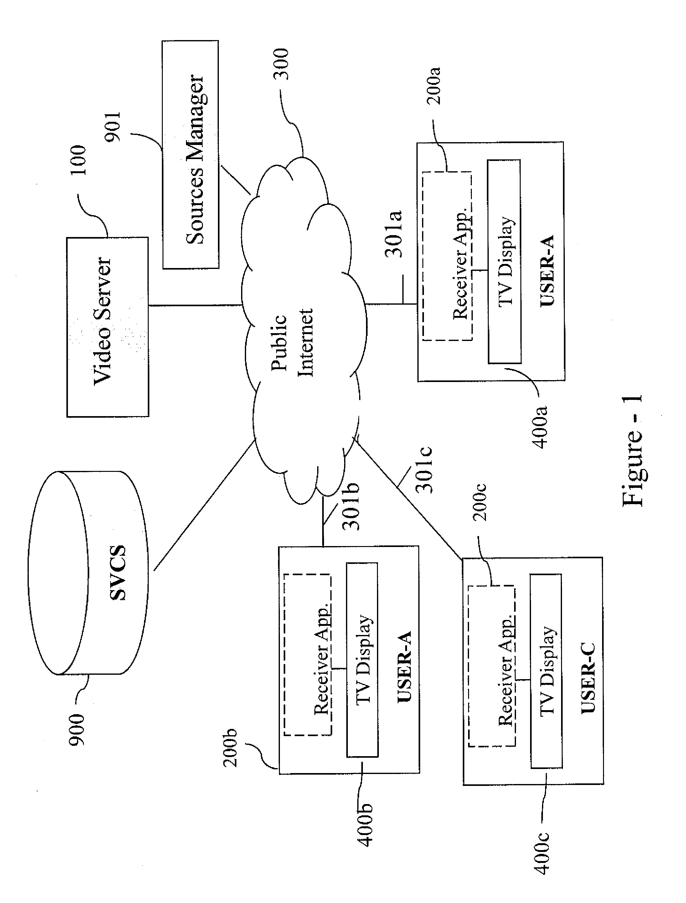 System and method for interactive synchronized video watching